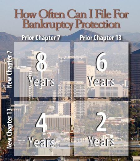 Post image for How Often Can I File Bankruptcy in Arizona?
